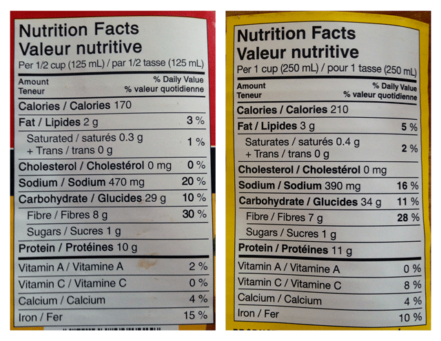 Comparing nutritional data for tinned chickpeas - TheMessyBaker.com